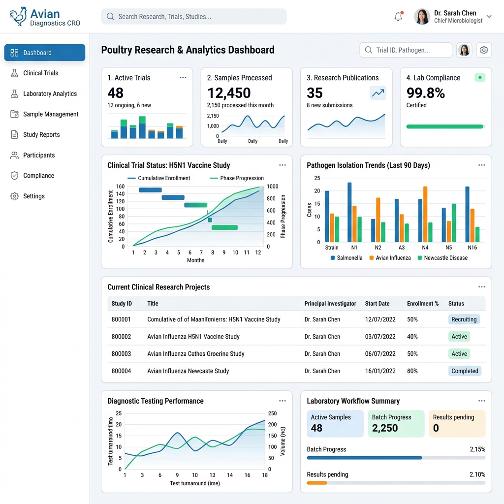 Aviaxin CRO Services — EttaDev case study screenshot